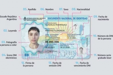 Nuevo DNI electrónico: funcionará con chip y código QR