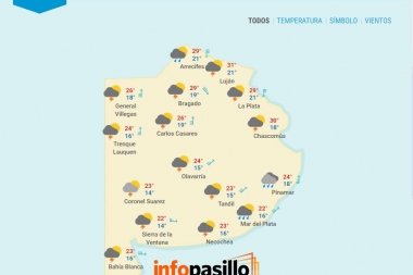 El Clima en la Provincia de Buenos Aires