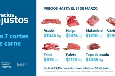 Precios Justos: actualizaron los precios de 7 cortes de carne